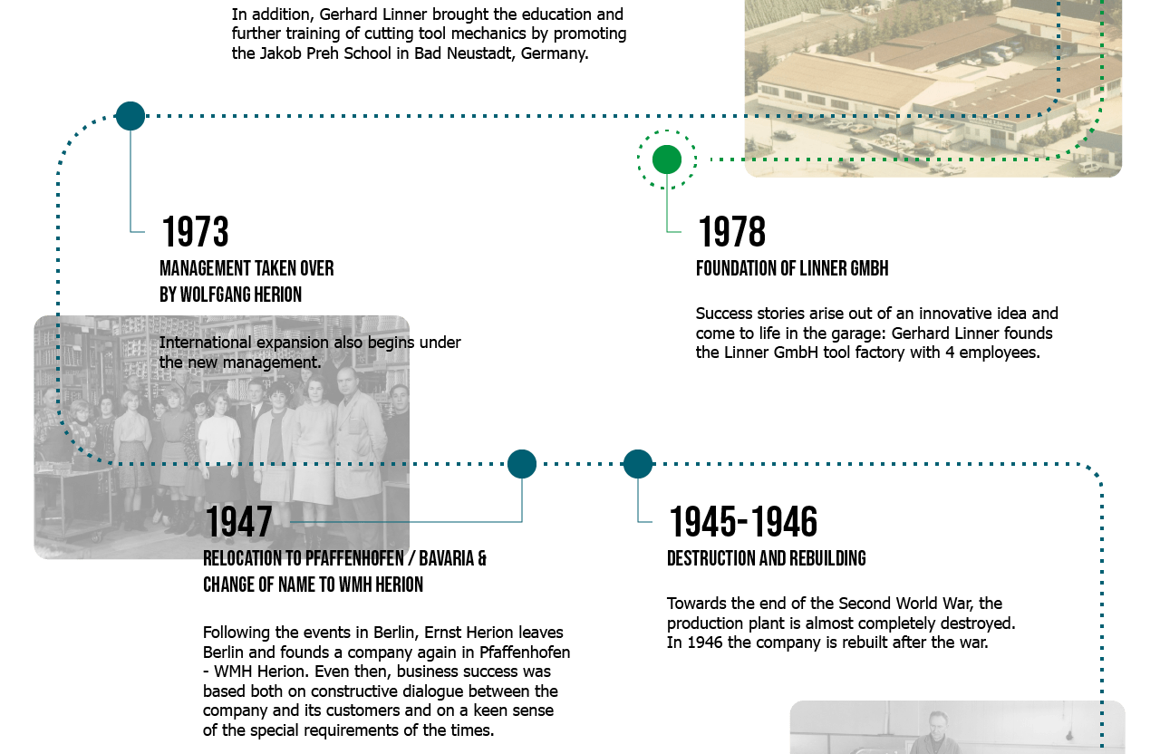 Wir sind WMH Herion Linner – eine familiengeführte, mittelständische Unternehmensgruppe aus Wolnzach, mitten im Herzen der Hallertau. Unsere Unternehmensgruppe besteht aus der WMH Herion Antriebstechnik GmbH, der Linner GmbH und der Linner Elektronik GmbH.